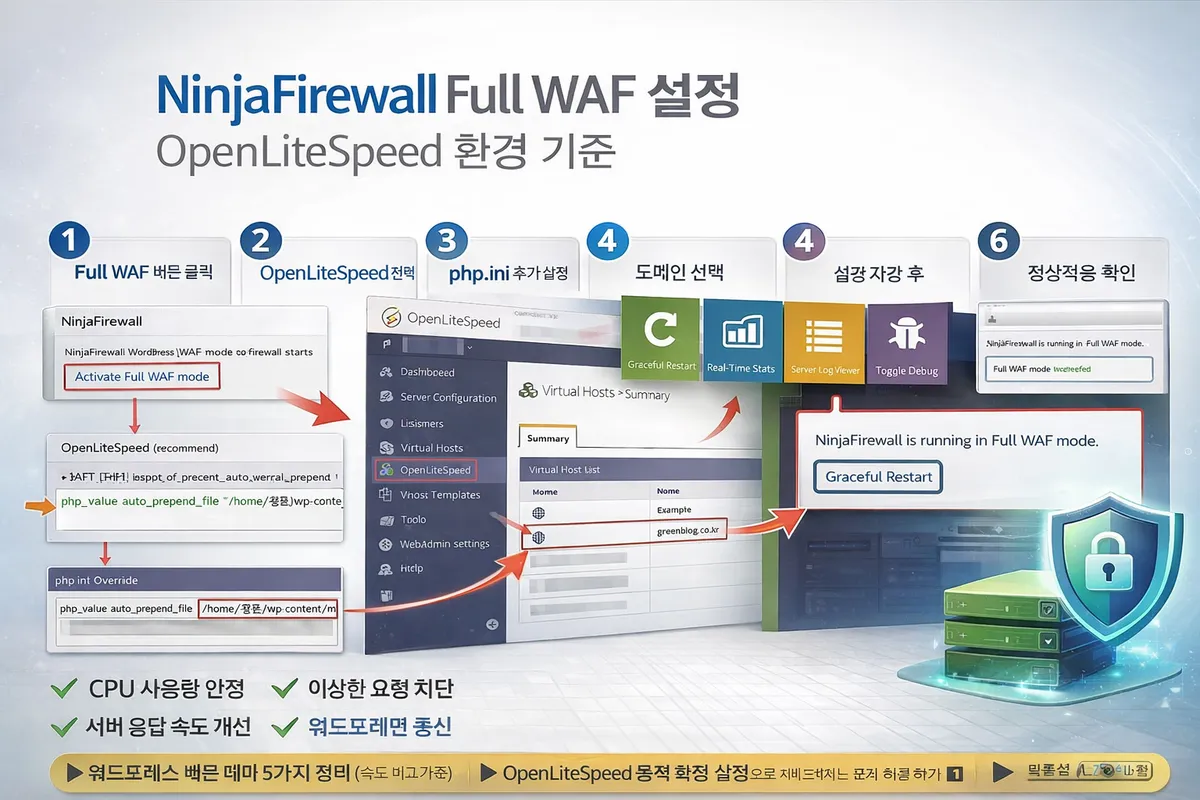 NinjaFirewall WAF 설정 대표 이미지