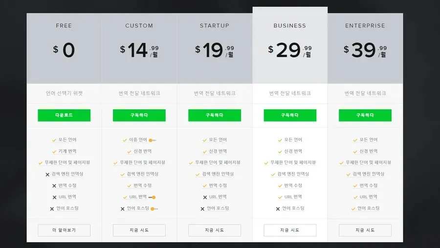 GTranslate 요금제 비교 및 기능 차이 화면