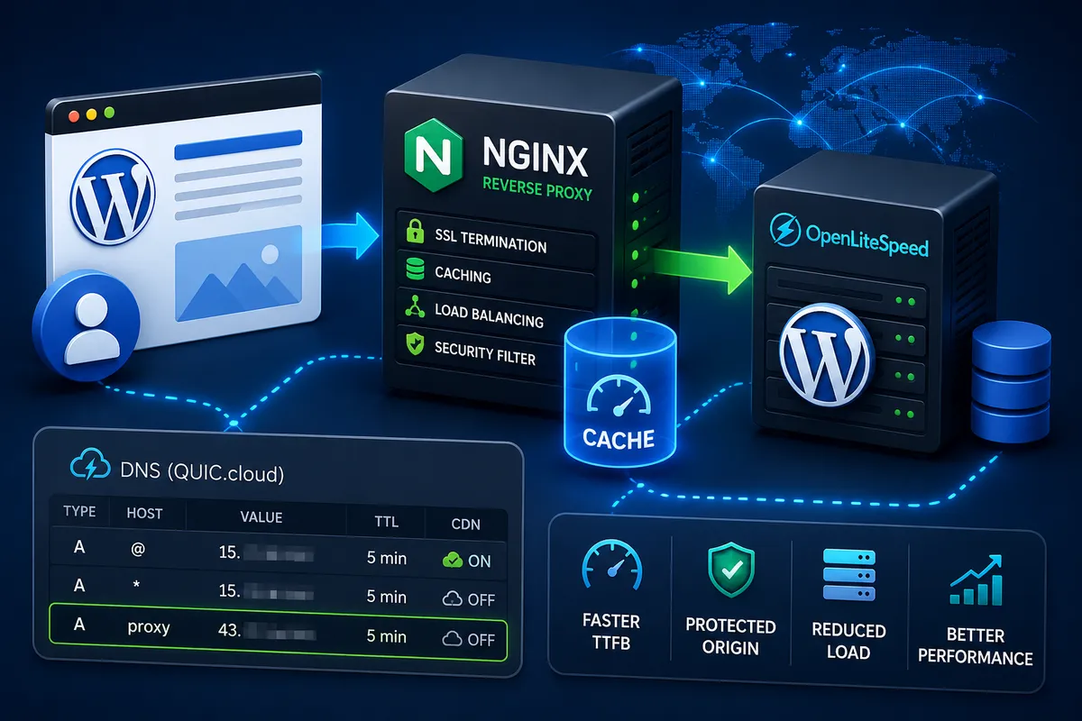 QUIC.cloud 리버스 프록시 DNS 설정 대표 이미지