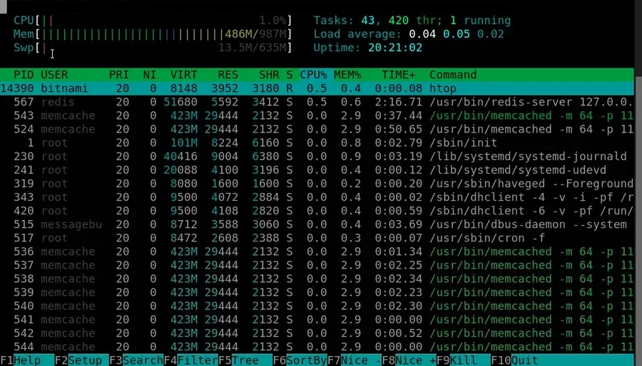 라이트세일 CPU 안정화 이후 htop 화면