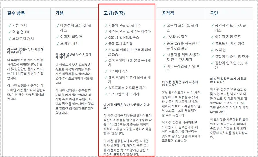 LiteSpeed Cache 고급 권장 설정과 CLS 안정화 설정 화면