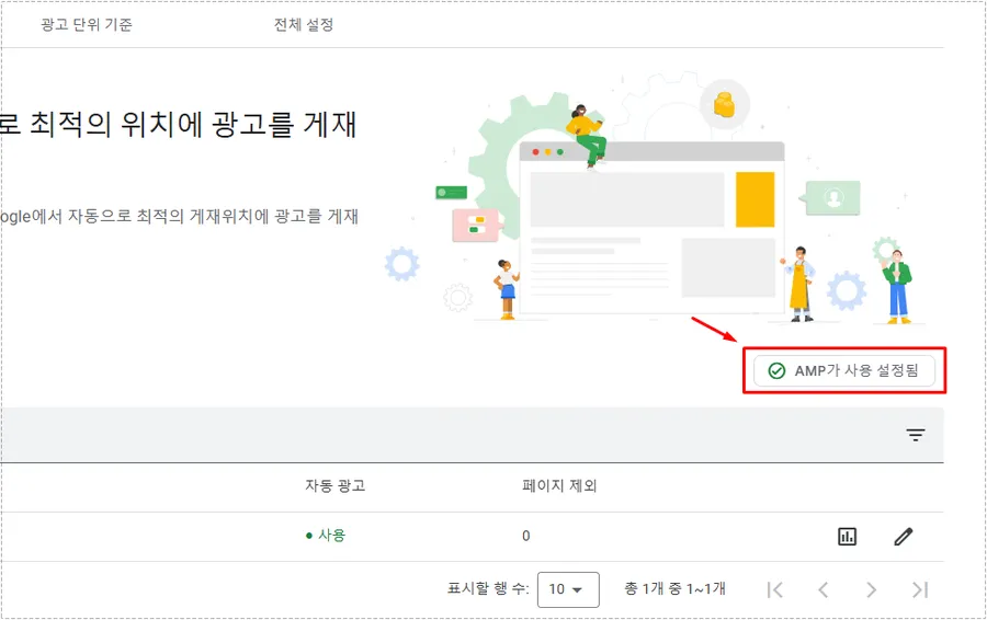애드센스 자동 광고에서 AMP 사용이 설정된 화면
