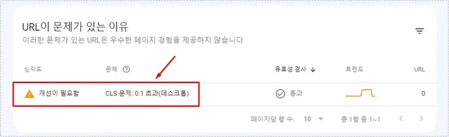 구글 콘솔에서 CLS 문제 0.1 초과 경고가 표시된 상태