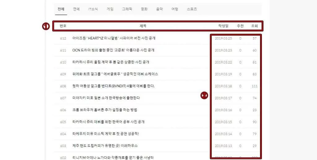 케이보드 게시판 목록의 작성일 조회수 추천수 표시 위치