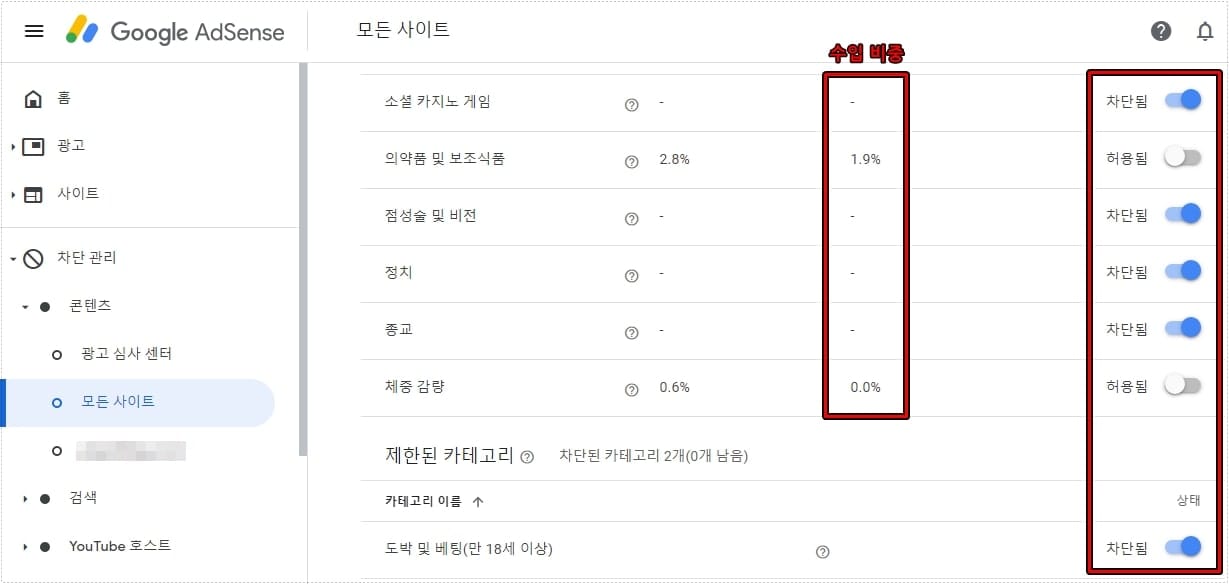 애드센스 민감한 카테고리 광고 차단 상태와 수익 비중을 확인하는 화면