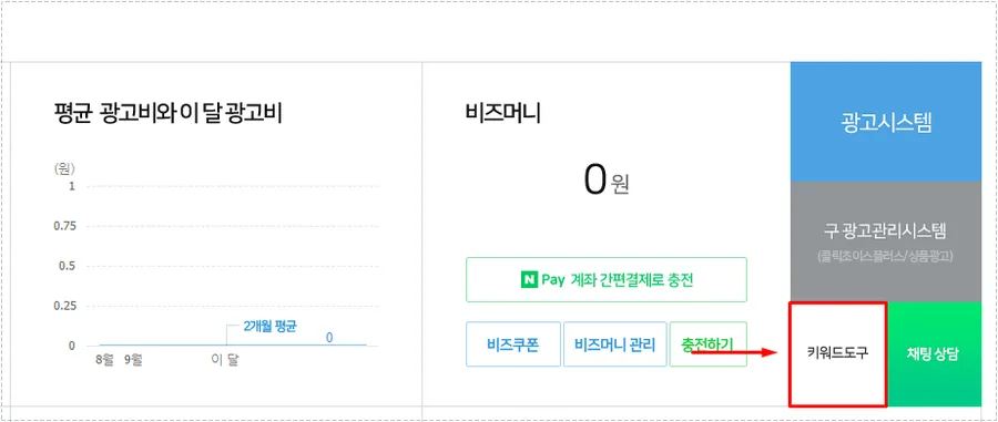 네이버 광고 시스템의 키워드 도구 메뉴 위치를 표시한 화면