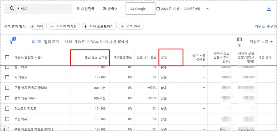구글 키워드 플래너의 월간 평균 검색량과 경쟁도 조회 결과 화면